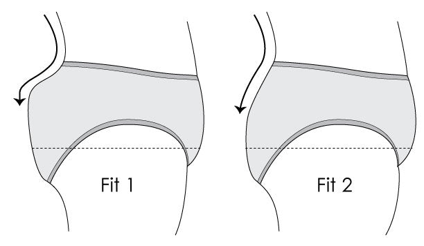 Fit 1 and Fit 2